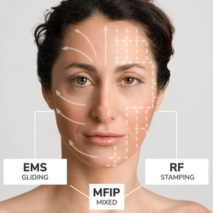 Odelyne ILLUME ™ - Radiofrequency, EMS and MFIP Odelyne